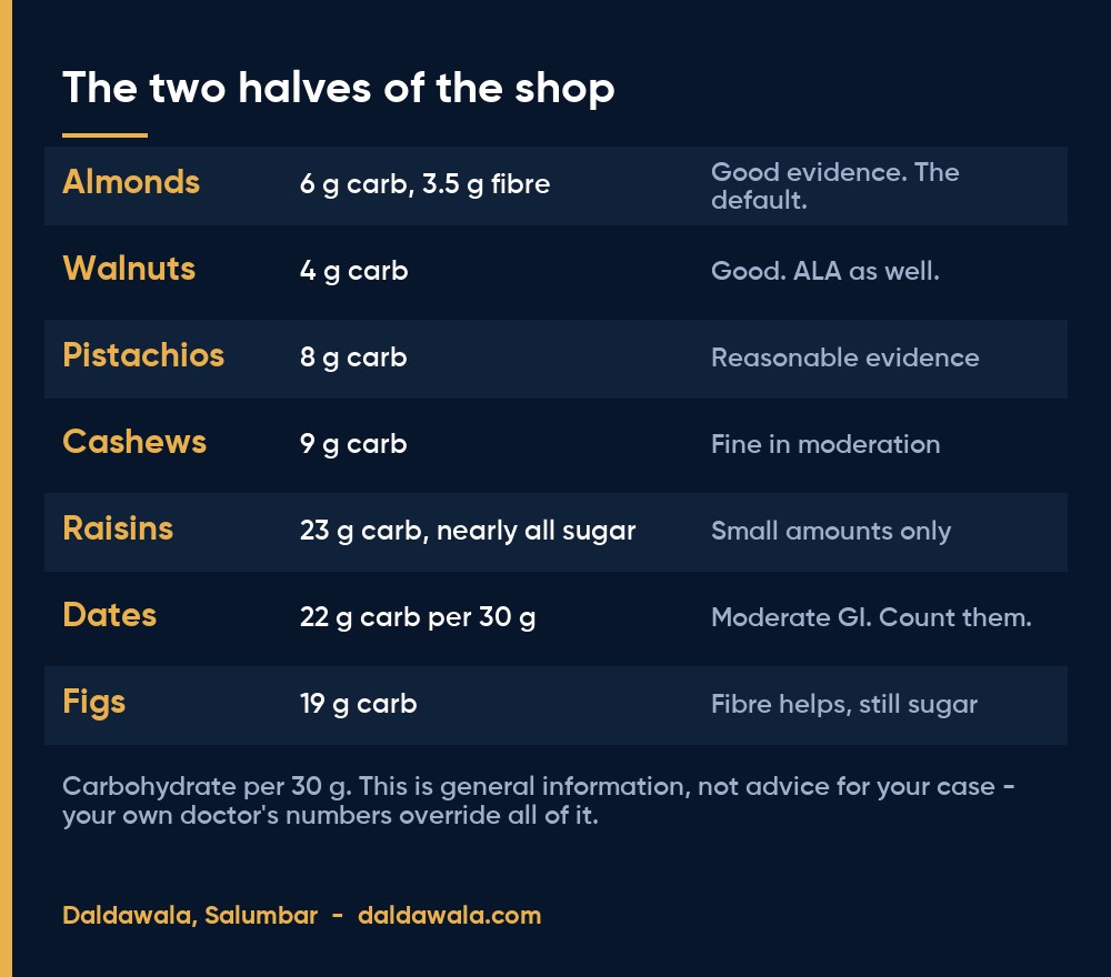 The two halves of the shop - Daldawala, Salumbar