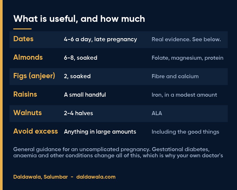 What is useful, and how much - Daldawala, Salumbar