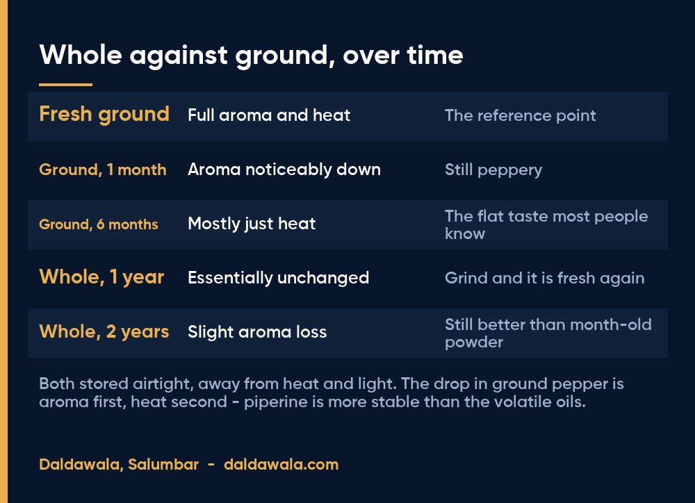 Whole against ground, over time - Daldawala, Salumbar