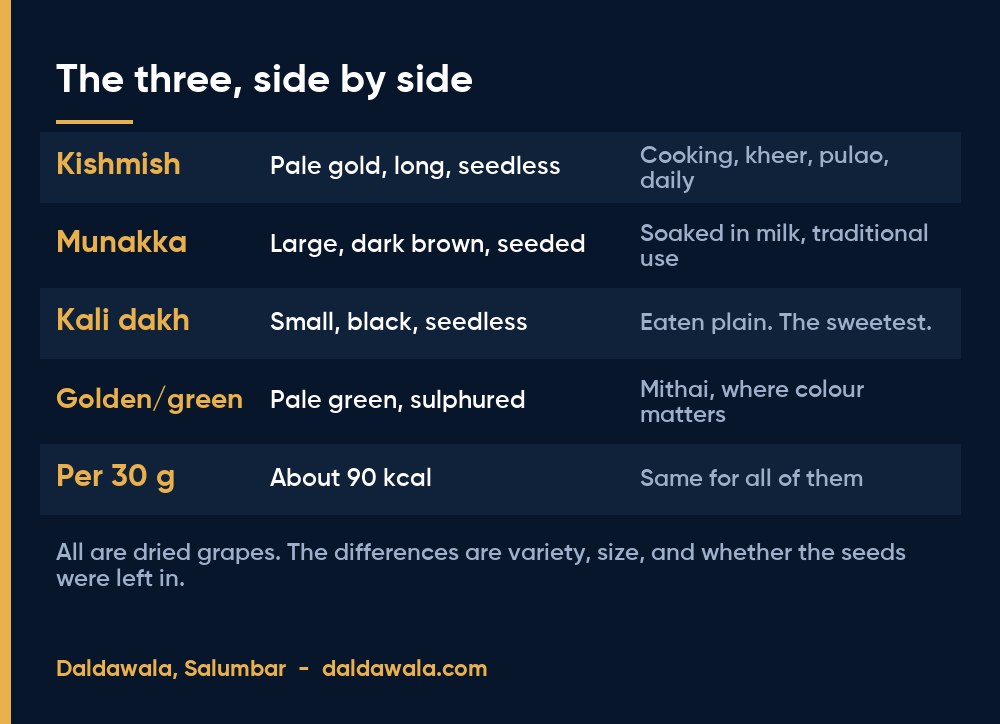 The three, side by side - Daldawala, Salumbar