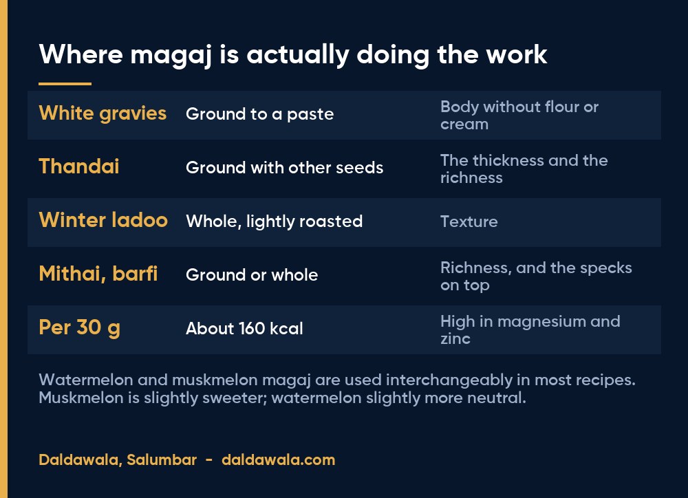 Where magaj is actually doing the work - Daldawala, Salumbar