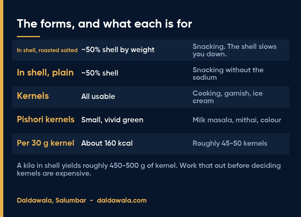 The forms, and what each is for - Daldawala, Salumbar