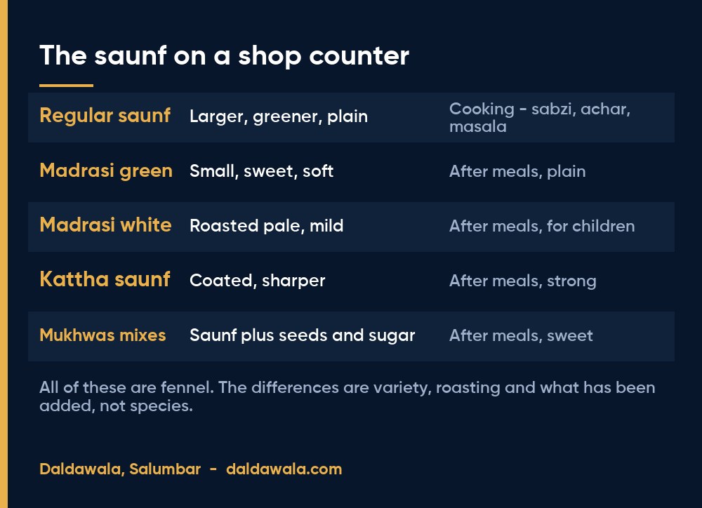 The saunf on a shop counter - Daldawala, Salumbar