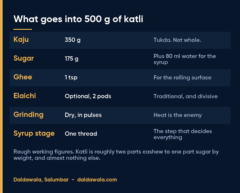 What goes into 500 g of katli - Daldawala, Salumbar
